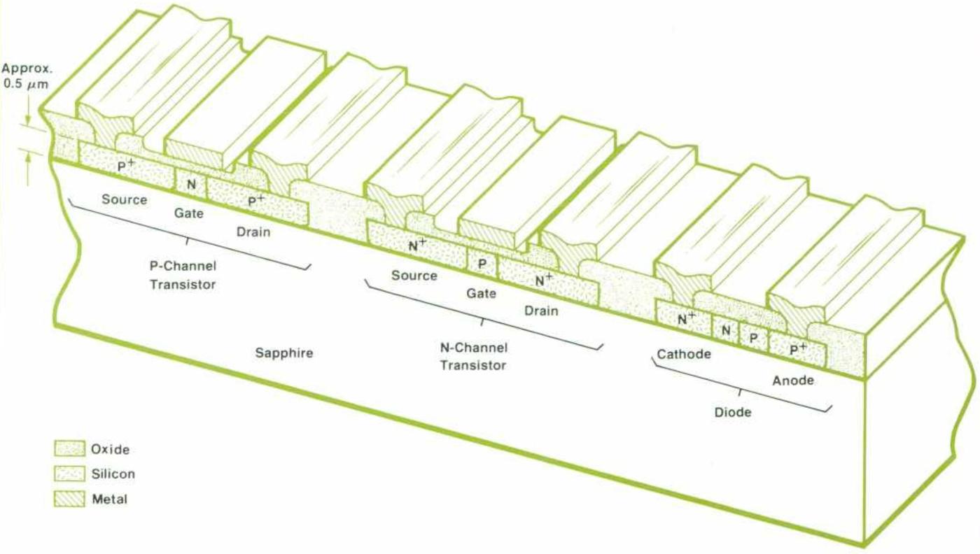 Cross-section from HP Journal, April 1977.